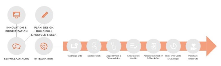 Embracing APIs as products in API Management program implementation