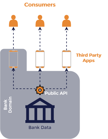 Open Banking Model Diagram