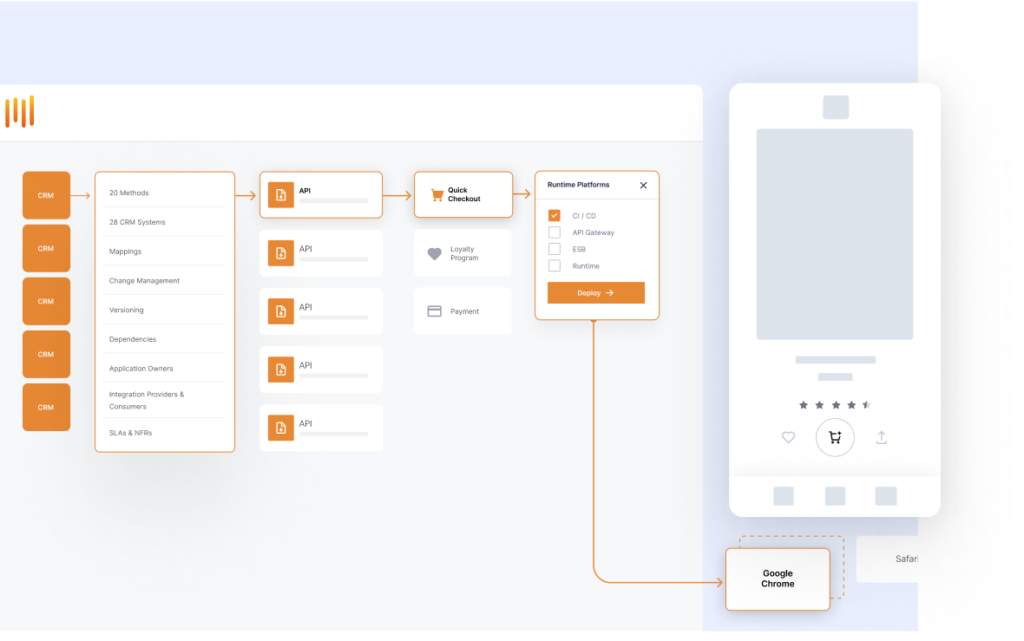 capture-and-manage-complexity graphics