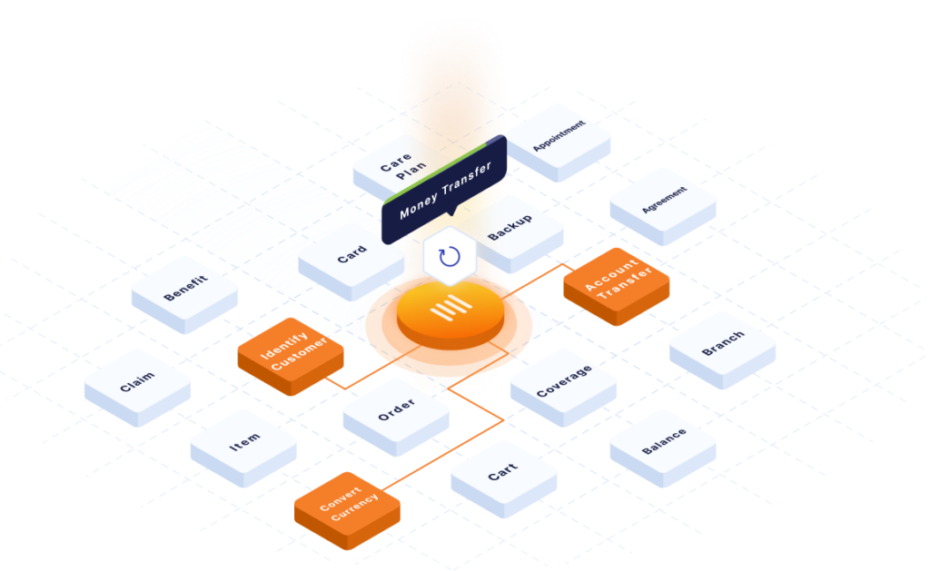 A Holistic Catalog Supporting the Entire Integration Ecosystem