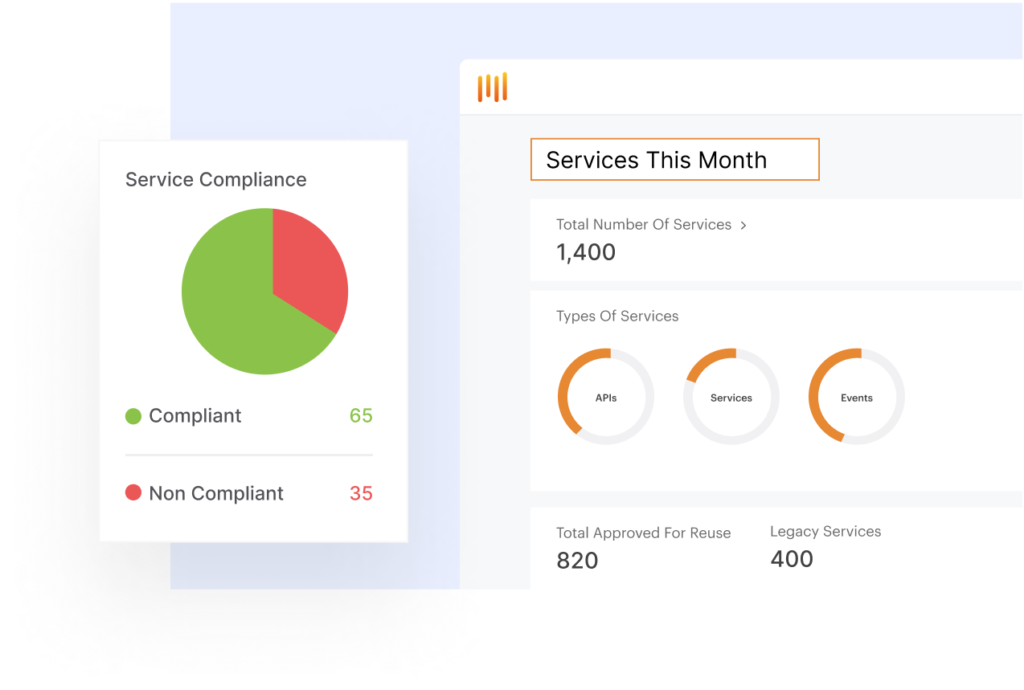 Service compliance and services this month graphics