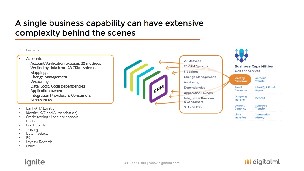 Graphic of one business capability having a lot of back-end complexity 