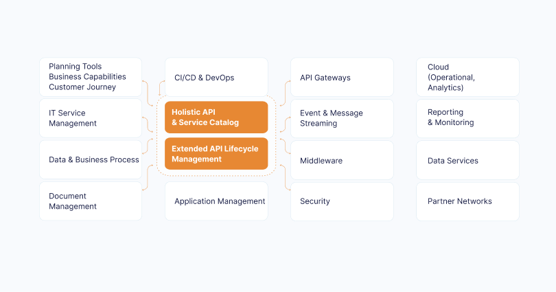 DML_Enterprise_Lifecycle