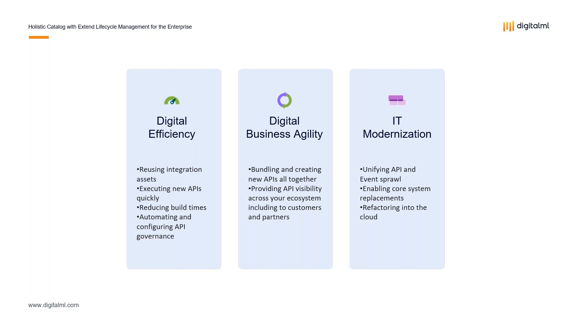 Three areas of API maturity: digital efficiency, business agility, and IT modernization