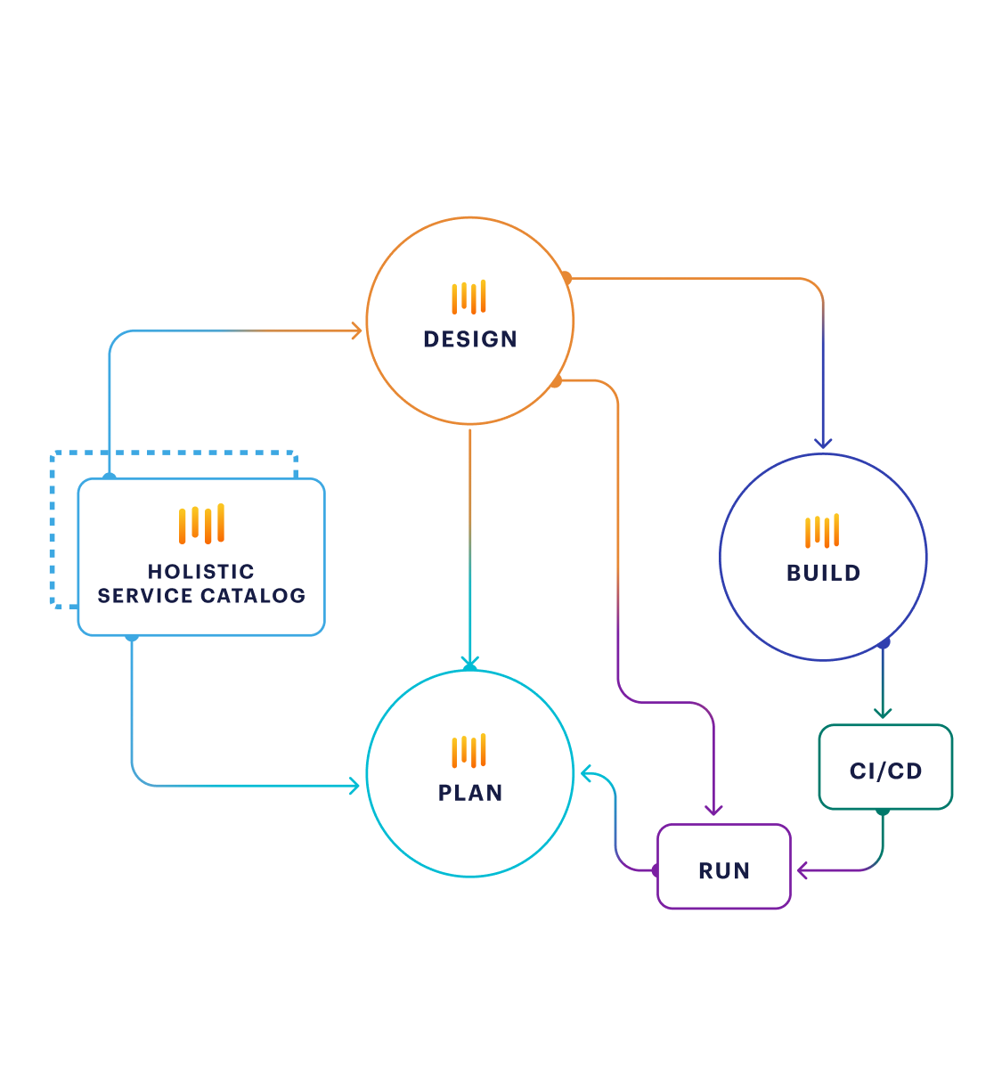 holistic service plan