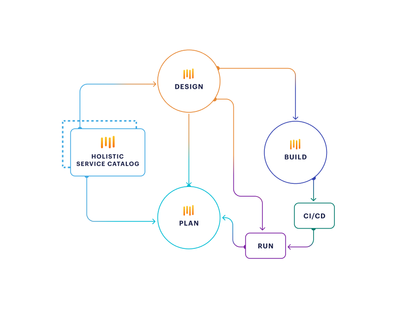 extended holistic api