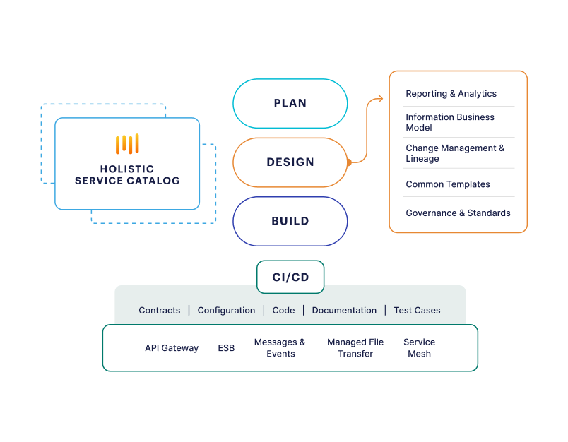 holistic API illustration