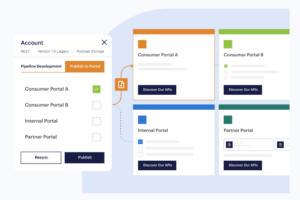 Graphic showing API reuse flow across multiple developer portals