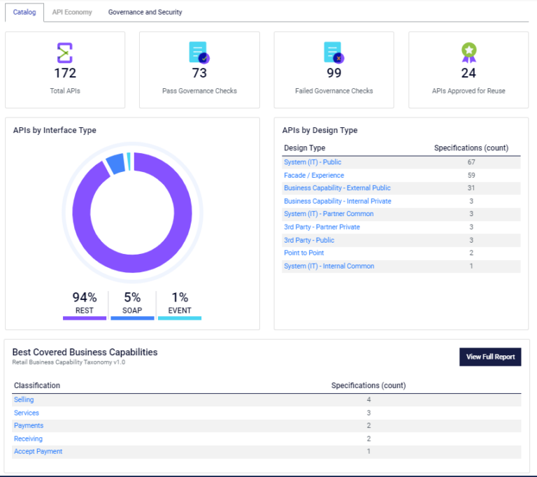 Api Stakeholders 16 Common Enterprise Architecture Best Practices - digitalML
