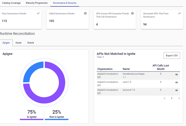 Screenshot of ignite platform showing API governance and security reporting dashboard