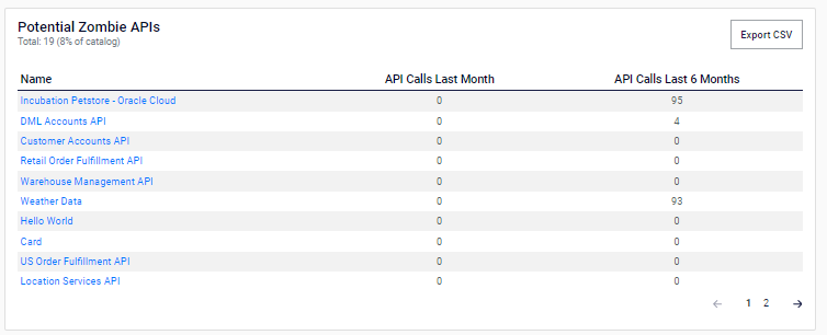 Screenshot of ignite Platform API reporting showing a list of potential zombie APIs in the API catalog