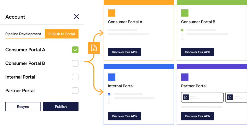 ignite Platform Consumer Portals